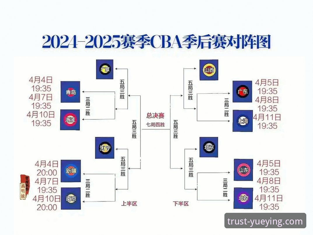 悦盈体育用户评价 资深用户强子分享CBA卡位战观赛经历:陈国豪因回避条款再陷争议,悦盈体育平台看球有门道