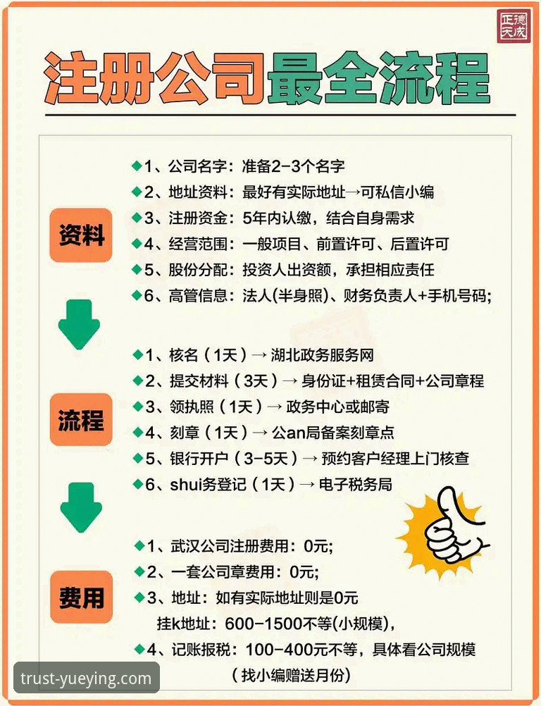 悦盈体育平台注册流程最新优化：新用户3分钟快速加入指南